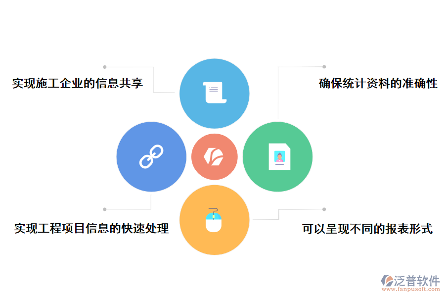 泛普軟件工程項(xiàng)目管理軟件對(duì)工程設(shè)計(jì)行業(yè)的價(jià)值