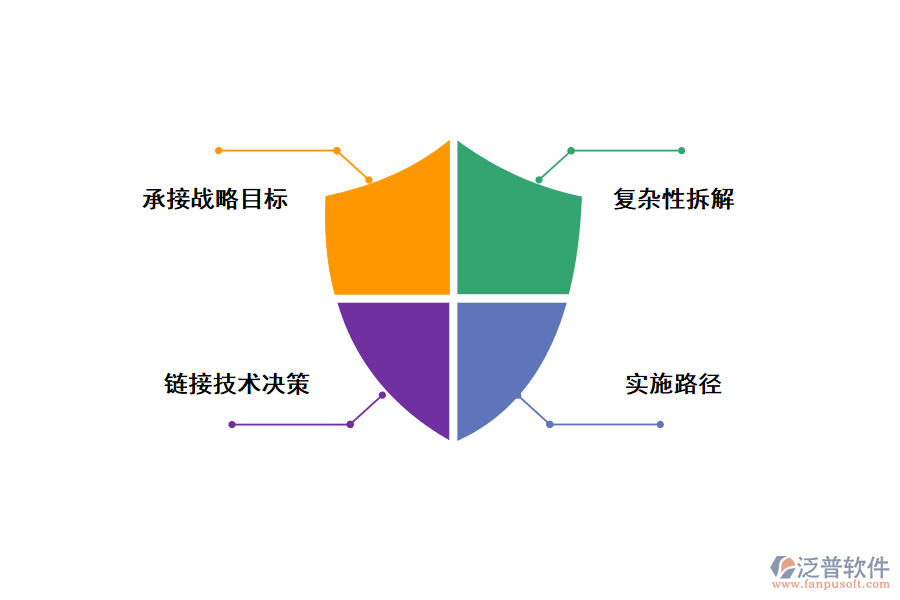 業(yè)務架構對數字化轉型的重要性
