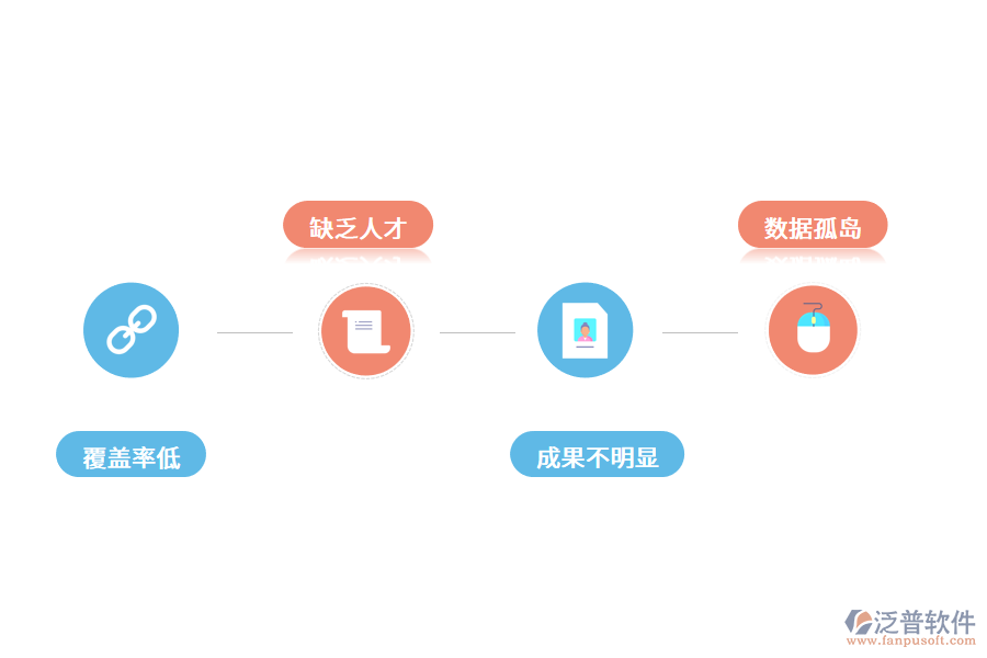 建筑行業(yè)數字化現狀.png