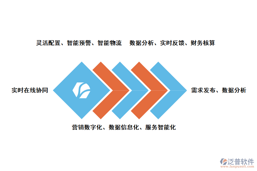 泛普軟件采購管理軟件數(shù)字化的解決方案亮點(diǎn)