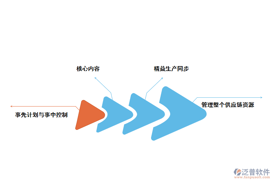 泛普軟件ERP系統(tǒng)的價(jià)值