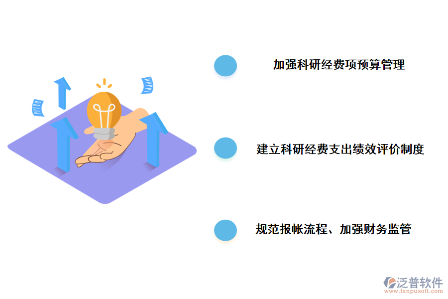 科研項目生成和經費管理的對策