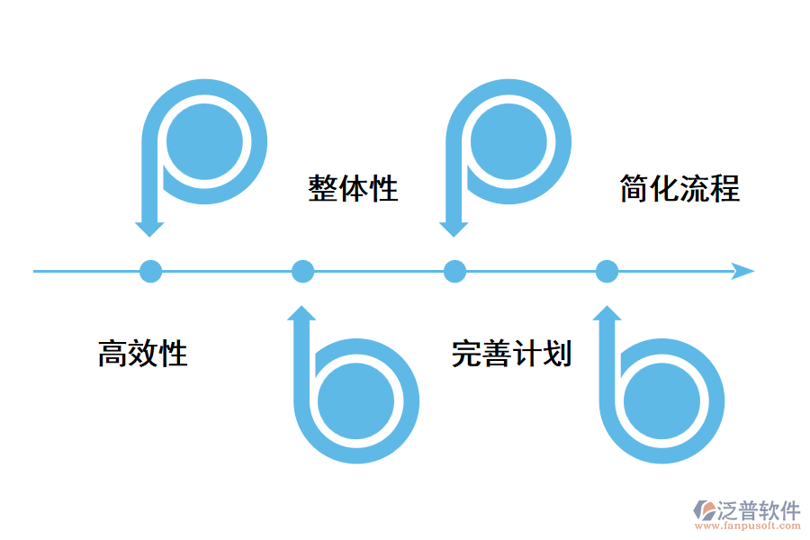 深圳供應(yīng)鏈管理系統(tǒng)具有哪些效益？.png