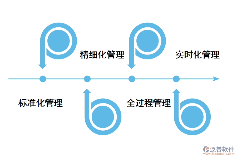 項目管理軟件管理內(nèi)容.png