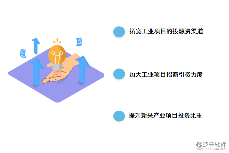 加快工業(yè)項(xiàng)目投資的對策