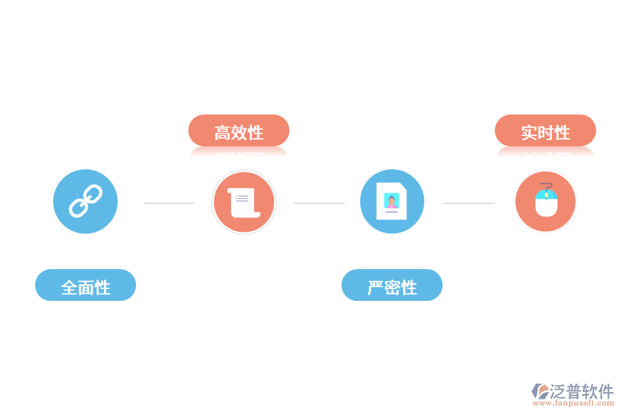 固定資產(chǎn)管理系統(tǒng)的特點(diǎn)是什么？.png