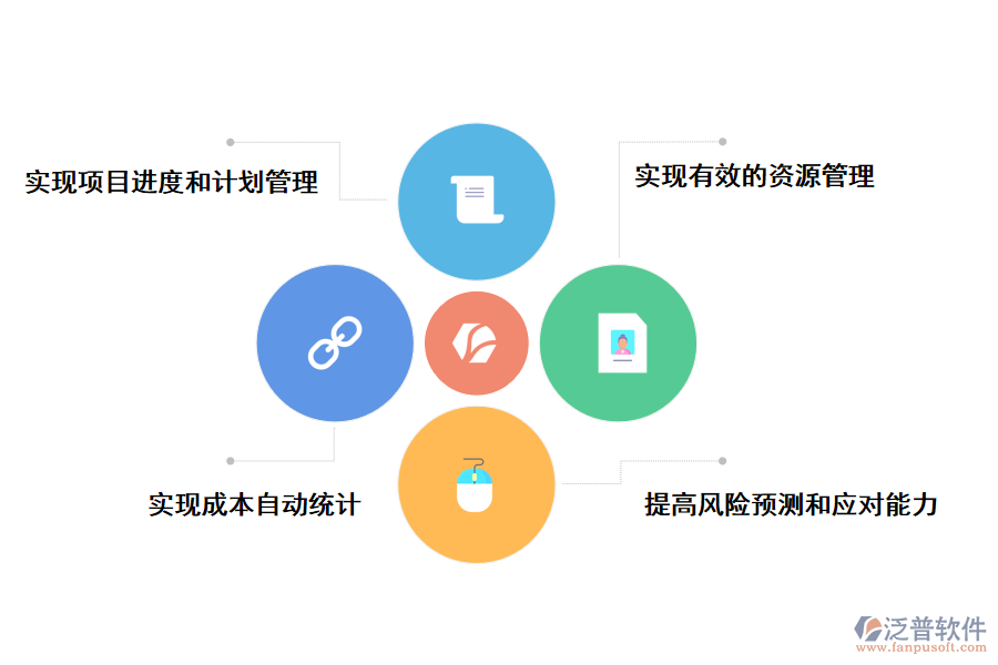 泛普軟件建筑工程檢測報(bào)告管理軟件有哪些作用