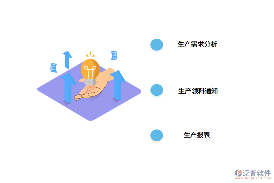 五金<a href=http://digitaldepost.com/fanpuerp/ target=_blank class=infotextkey>ERP軟件</a>解決方案.png