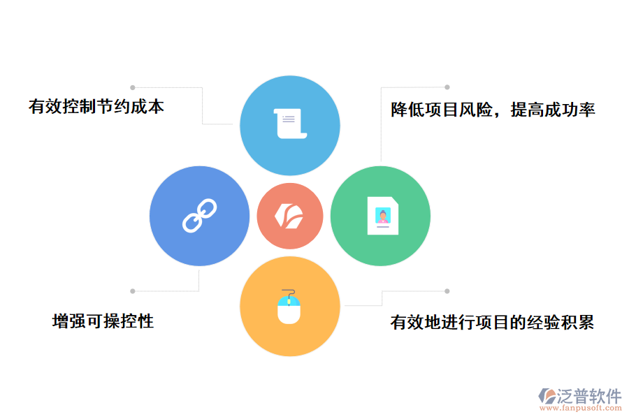 泛普軟件高?？蒲许?xiàng)目管理系統(tǒng)web的作用