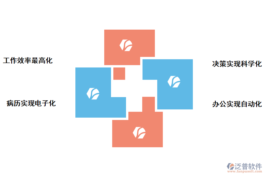 泛普軟件醫(yī)院教學(xué)項目管理系統(tǒng)的價值