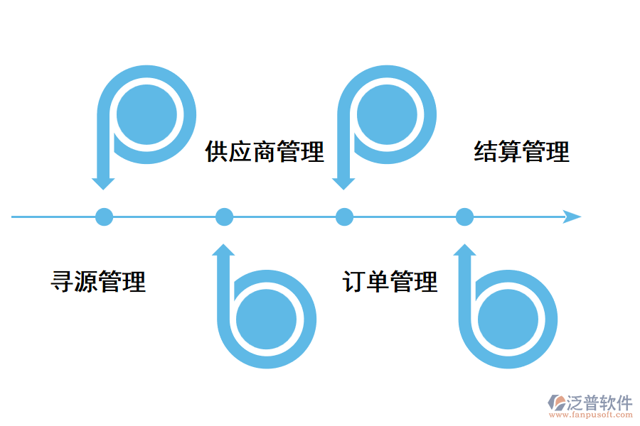 供應(yīng)鏈管理系統(tǒng)包括哪些內(nèi)容？.png
