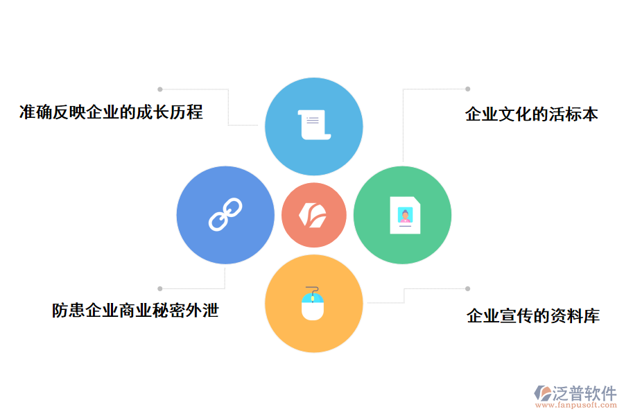 泛普軟件鐵路工程施工內(nèi)頁(yè)資料管理系統(tǒng)的好處