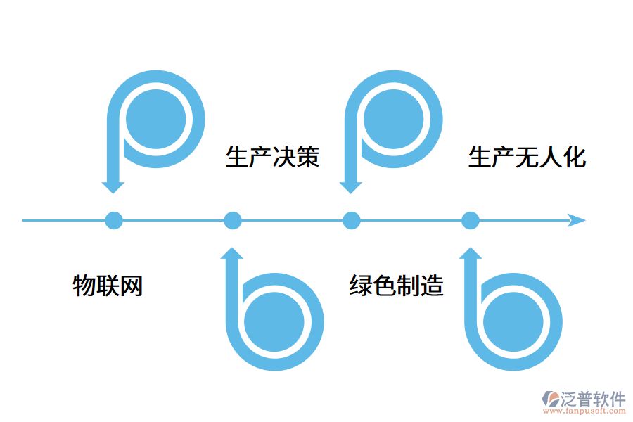 企業(yè)建設智慧工廠能實現(xiàn)什么?.png