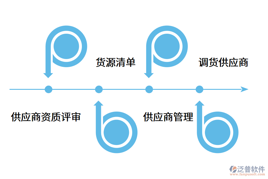 供應商管理系統(tǒng)幫助企業(yè)哪些方面?.png