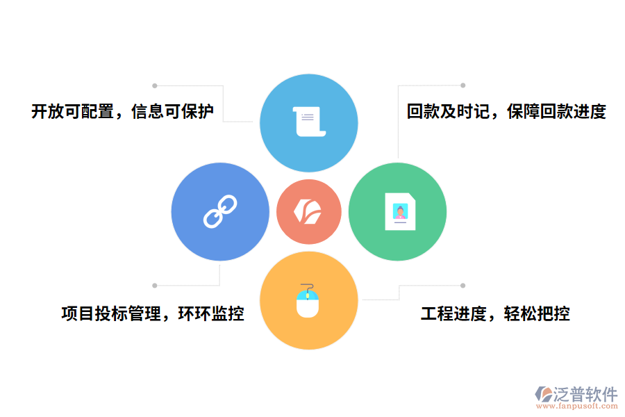 工程項目回款進度管理軟件的功能