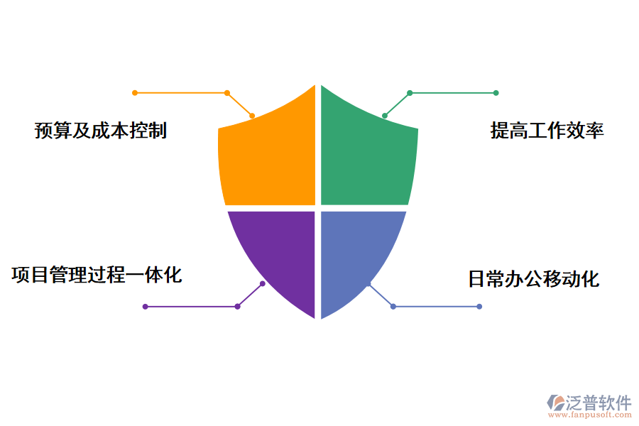 市政工程項目管理軟件單機(jī)版的好處