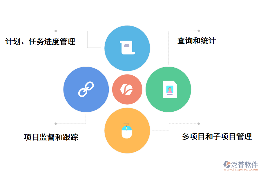 基層項目服務(wù)人員管理系統(tǒng)的功能應(yīng)用