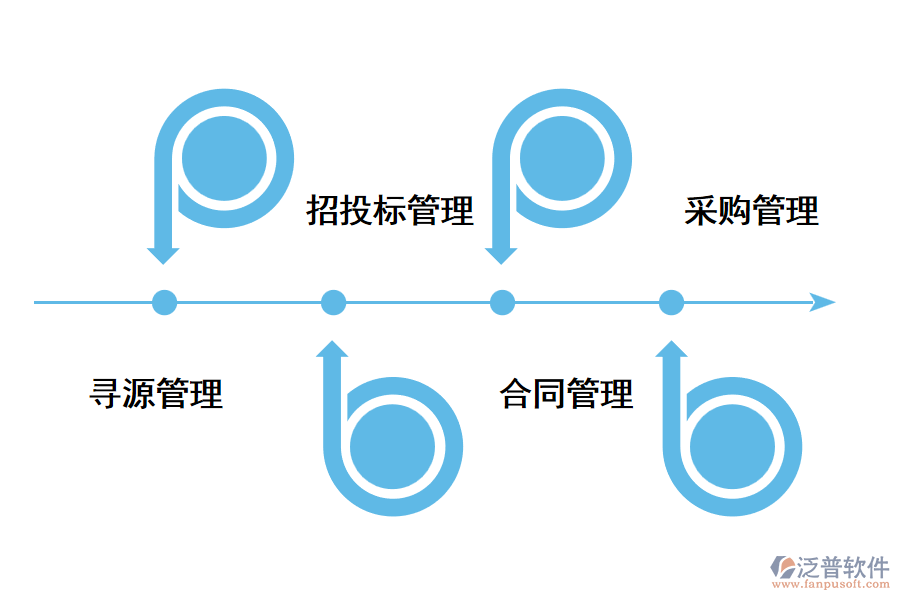 企業(yè)如何有效管控供應商？.png