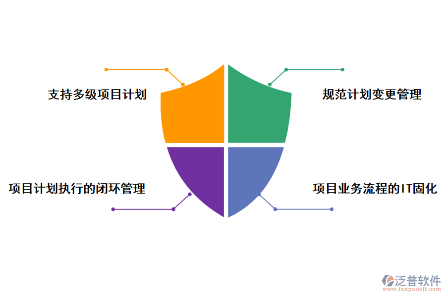 泛普軟件技術(shù)部科研項目管理系統(tǒng)的解決方案