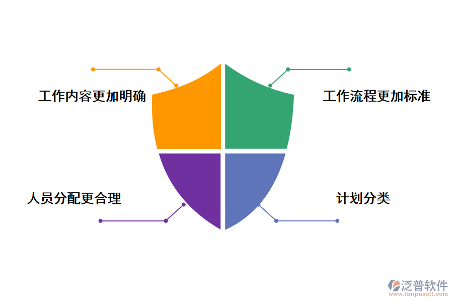 泛普軟件醫(yī)院收費(fèi)項目管理系統(tǒng)方案的作用