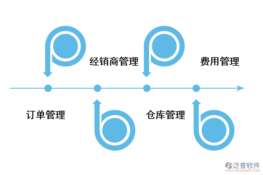 成都訂單管理系統(tǒng)有哪些？.png