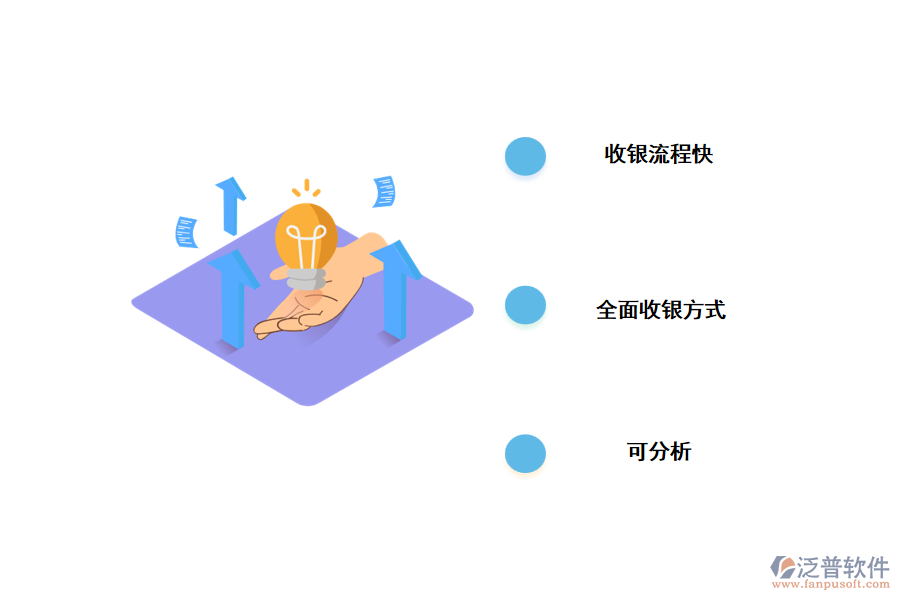 引入門(mén)店管理系統(tǒng)可以帶來(lái)哪些好處呢?.png