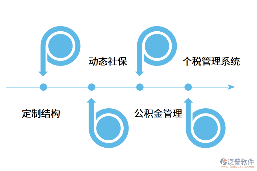 薪酬管理系統(tǒng)有什么應(yīng)用價值?.png