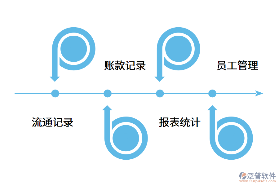 使用進銷存管理軟件后有哪些影響?.png