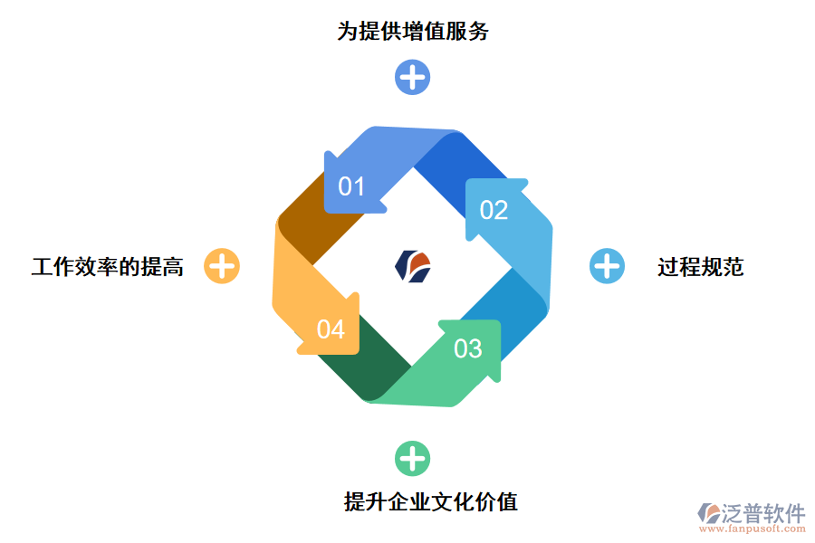 泛普軟件基層項目服務(wù)人員管理系統(tǒng)的好處