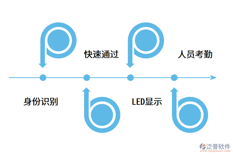 智慧工地勞務實名制系統解決方案.png