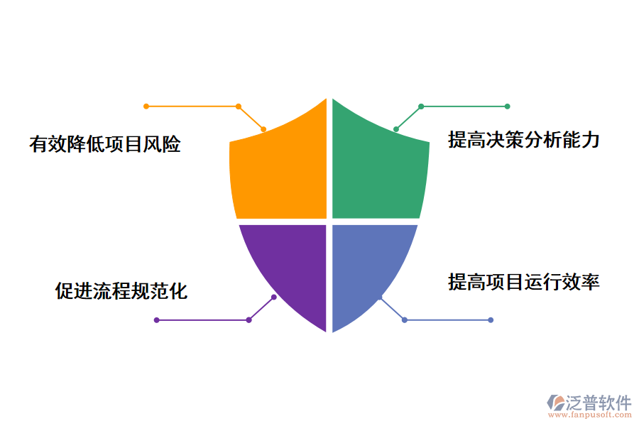 泛普軟件項(xiàng)目投資收益管理系統(tǒng)的價值