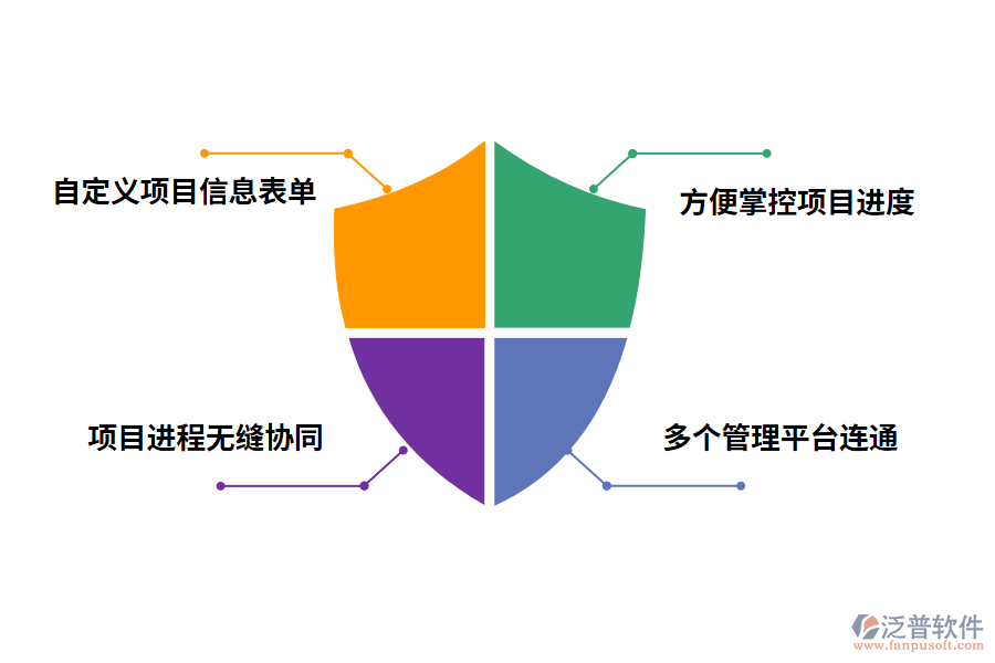 泛普軟件免費(fèi)工程進(jìn)度管理軟件的價值有哪些