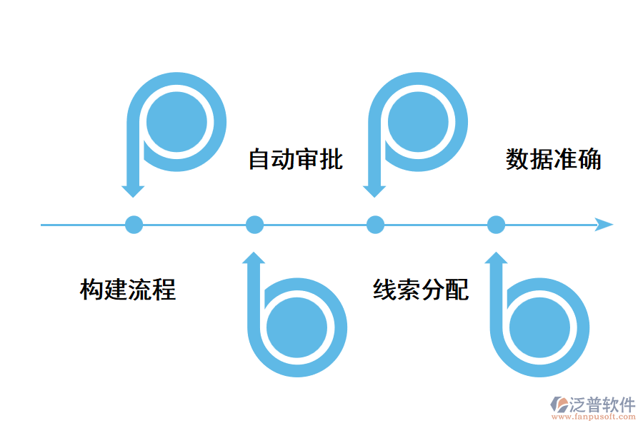 重慶CRM客戶關(guān)系管理軟件好用嗎？.png