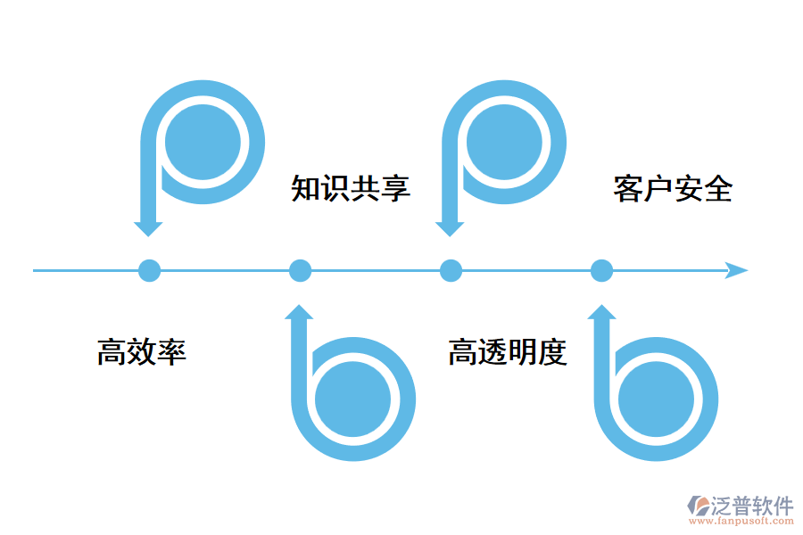 企業(yè)使用CRM系統(tǒng)能得到什么？.png