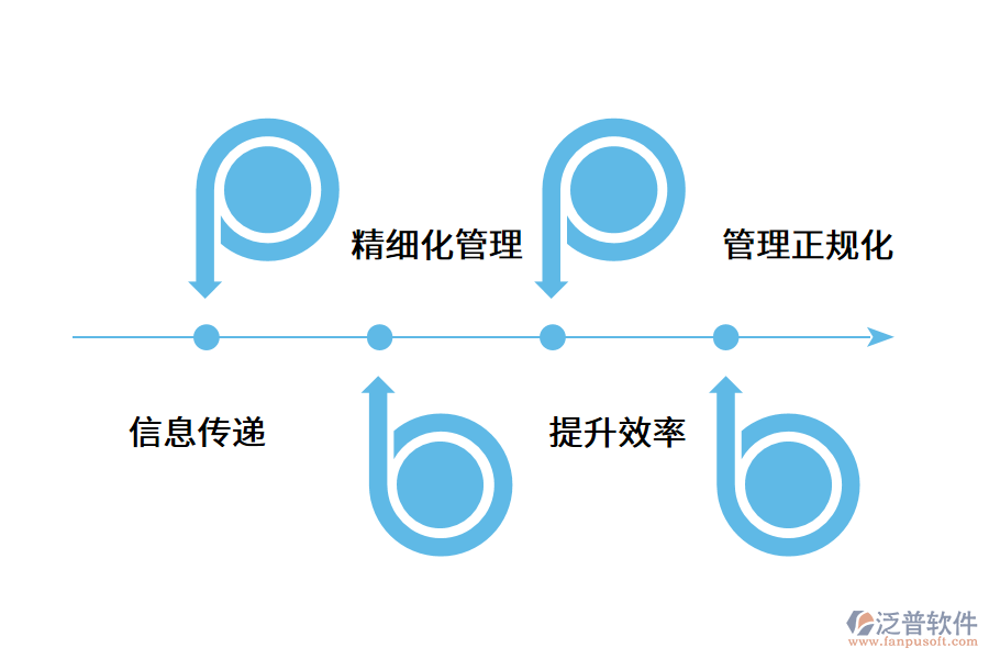為什么倉(cāng)庫(kù)管理系統(tǒng)如此重要?.png
