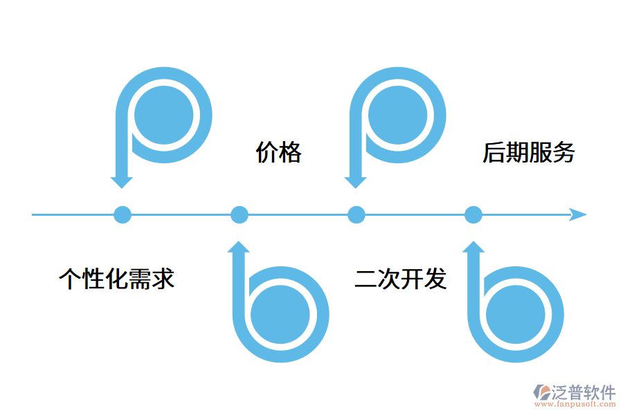 生產企業(yè)選擇erp軟件的注意事項.png
