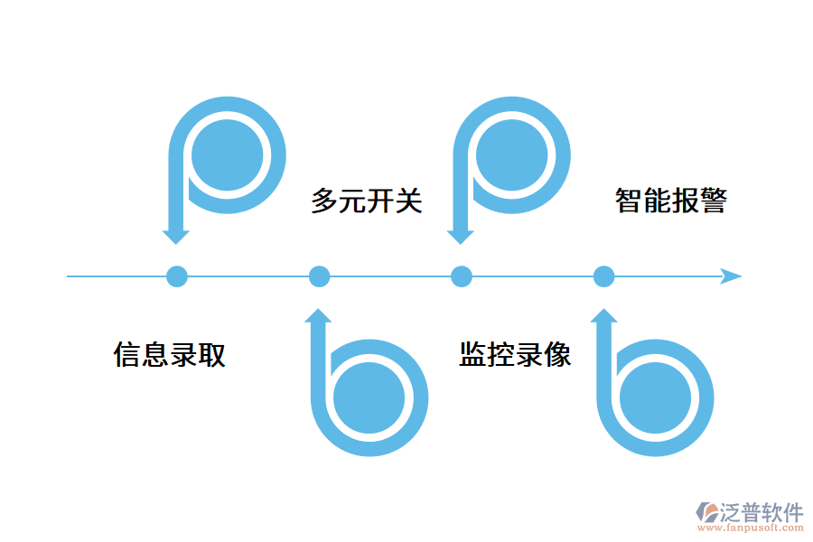 智慧門禁系統(tǒng)在社區(qū)管理方面的應用.png