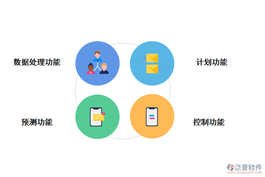泛普軟件高?？蒲许椖勘Ｃ芄芾硐到y(tǒng)的功能