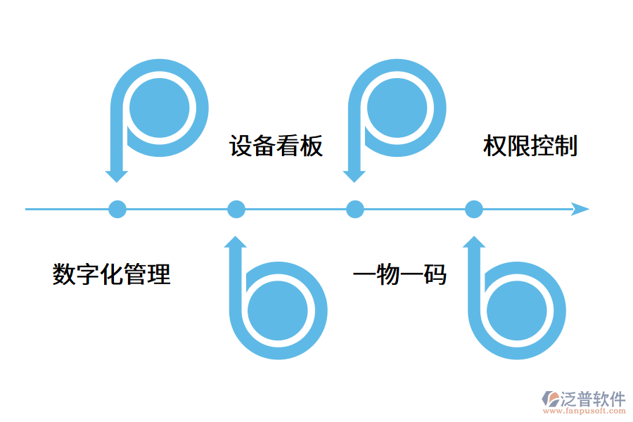 企業(yè)如何高效管理設(shè)備臺(tái)賬？.png