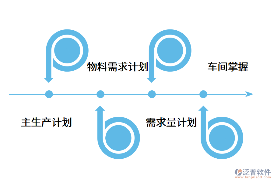 生產erp軟件對于企業(yè)的作用意義.png