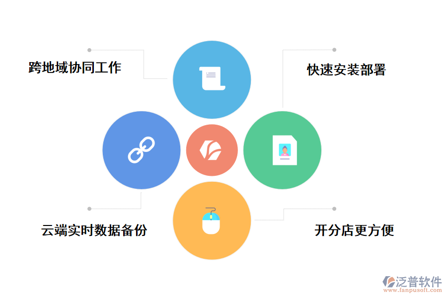 泛普軟件web項(xiàng)目汽車管理系統(tǒng)的優(yōu)勢