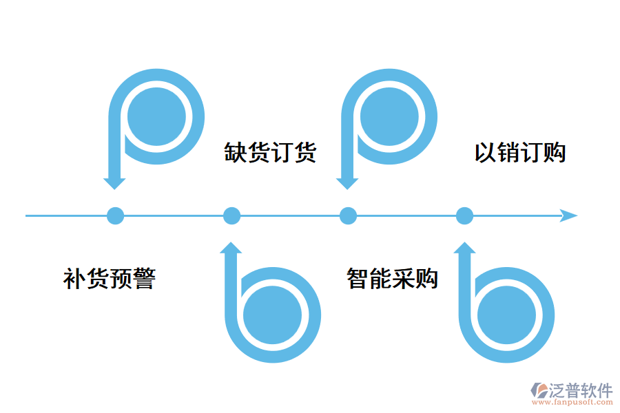 采購erp系統(tǒng)好用嗎？.png