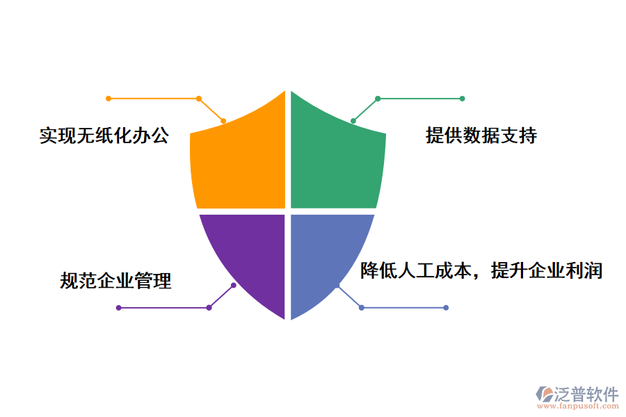 泛普軟件人員管理系統(tǒng)web項(xiàng)目的優(yōu)勢(shì)