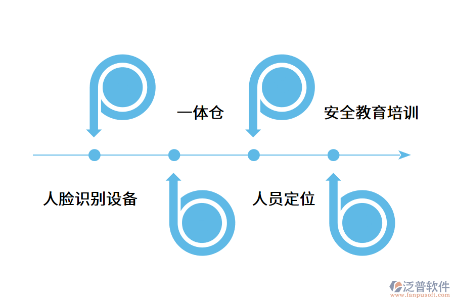 智慧工地勞務(wù)實名制管理的優(yōu)點都有什么?.png