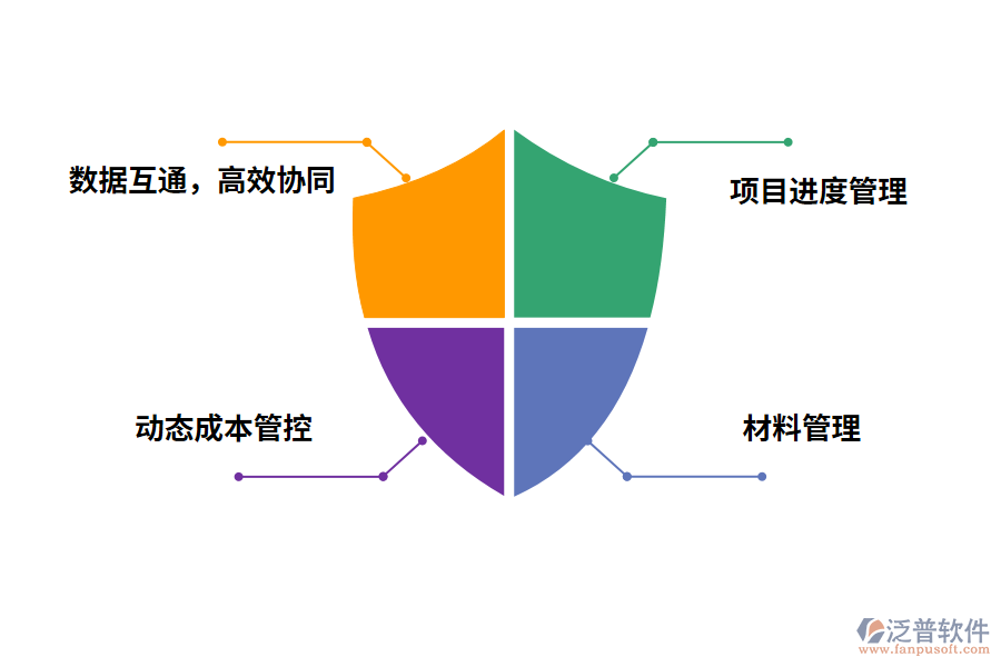 泛普軟件工程項目回款進度管理軟件的好處