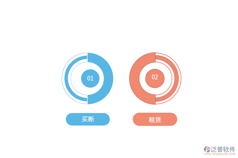 企業(yè)使用erp系統的兩種方式.png