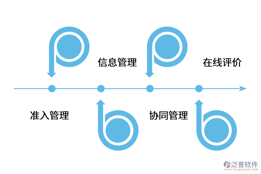 如何建立科學供應商管理體系?.png