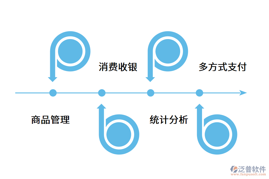 商家使用會(huì)員管理系統(tǒng)后有什么優(yōu)勢?.png