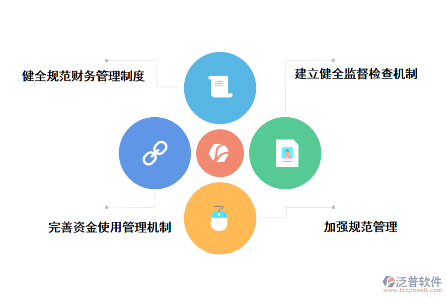 加強(qiáng)涉農(nóng)項目管理的幾點(diǎn)建議