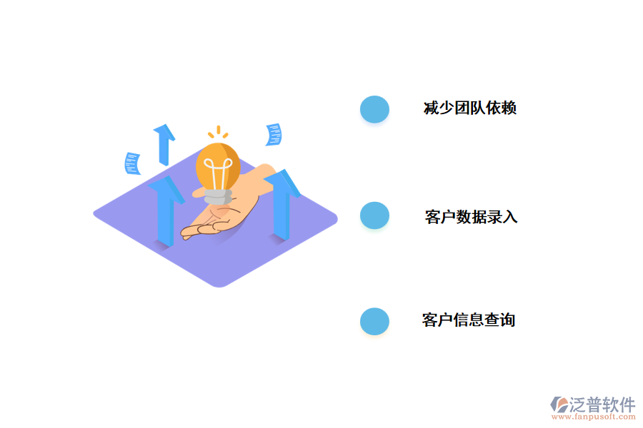 重慶<a href=http://digitaldepost.com/crm/ target=_blank class=infotextkey>CRM系統(tǒng)</a>的解決辦法.png
